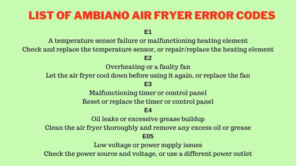 List of Ambiano Air Fryer error codes