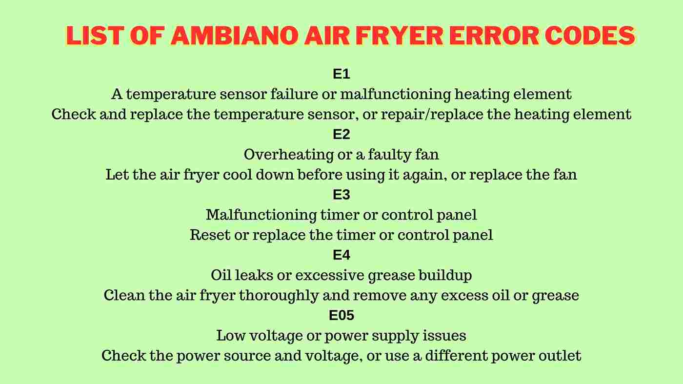 Ambiano Air Fryer Error Codes? Explained + Fixes Home Stuffer
